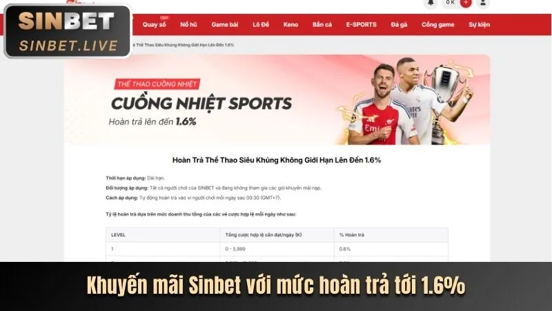 Mẹo cá cược thể thao b66
